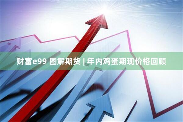 财富e99 图解期货 | 年内鸡蛋期现价格回顾